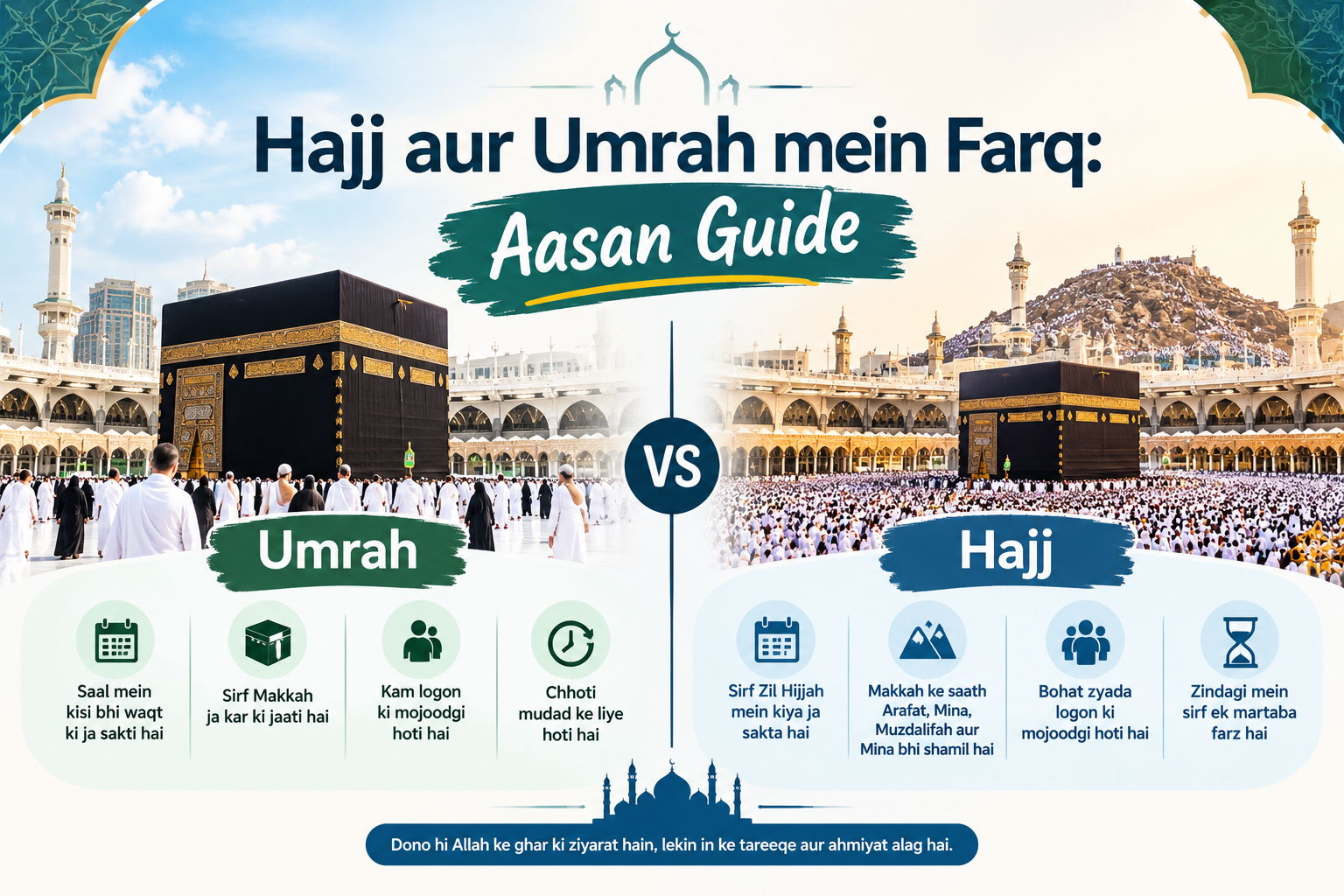 Hajj aur Umrah mein Farq: Aasan Guide